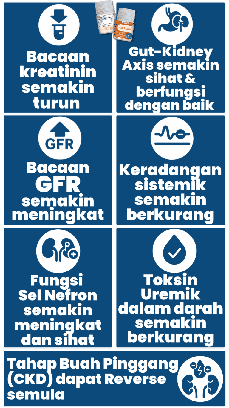 gfr